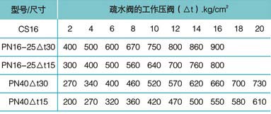疏水閥