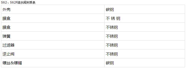 疏水閥