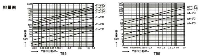 疏水閥