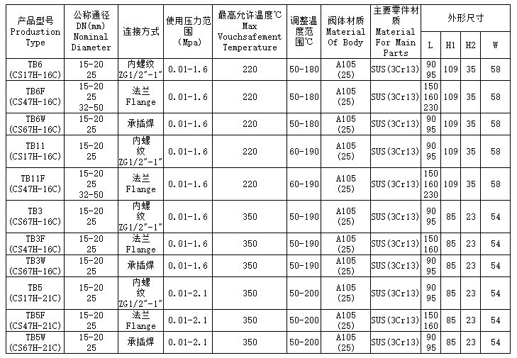 疏水閥