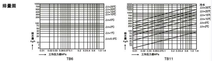 疏水閥
