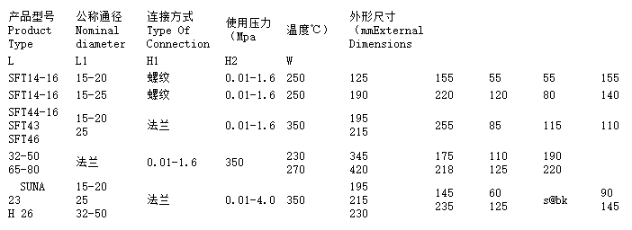 疏水閥