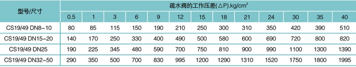 疏水閥