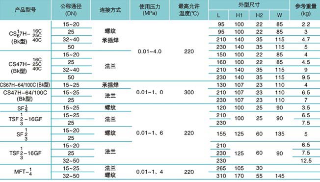 疏水閥