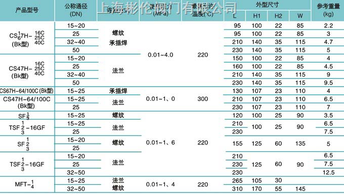 疏水閥