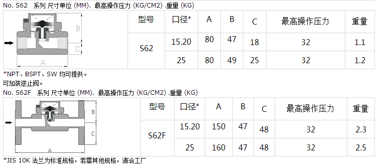 疏水閥
