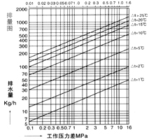 疏水閥