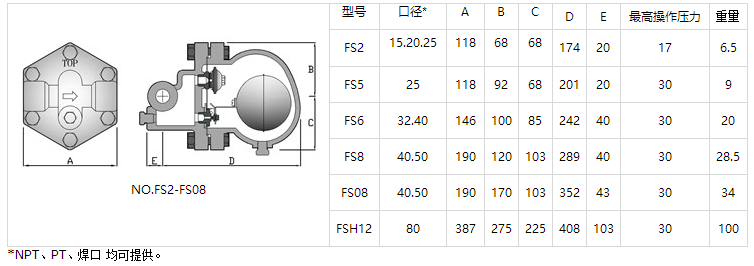 疏水閥