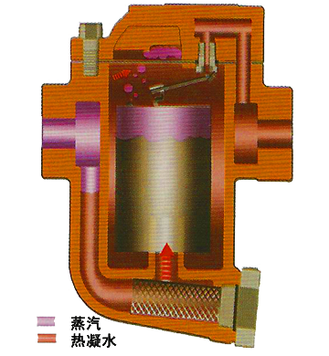 疏水閥