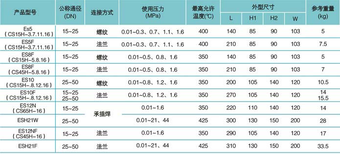 疏水閥