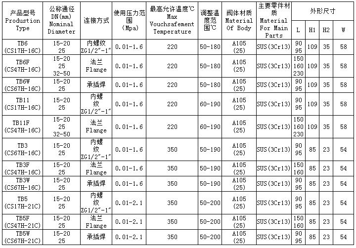 疏水閥