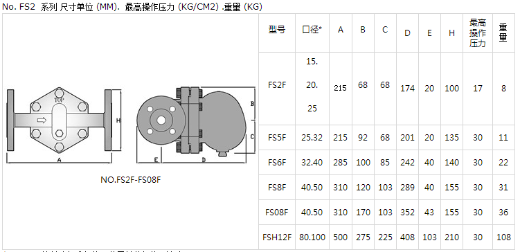 疏水閥