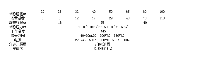 疏水閥