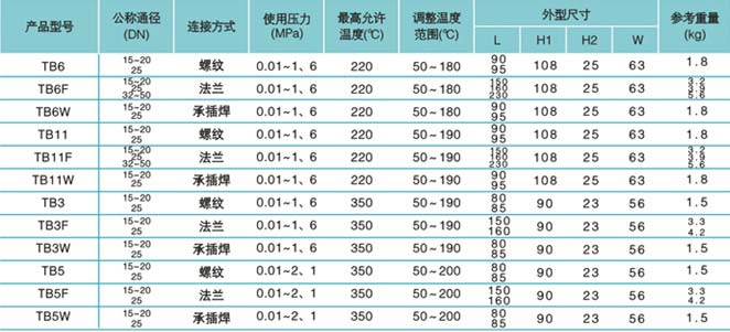 疏水閥