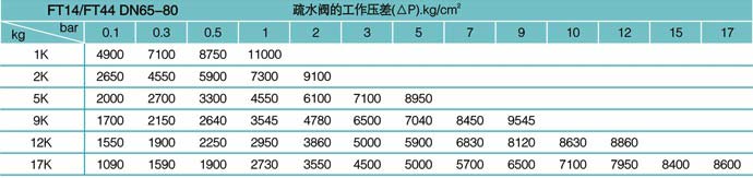 疏水閥