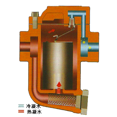 疏水閥