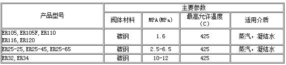 疏水閥