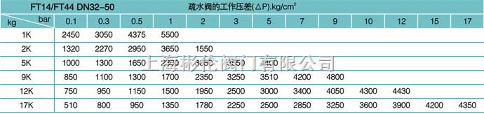 疏水閥