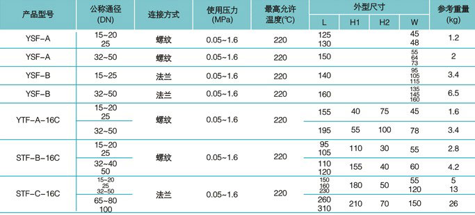 疏水閥