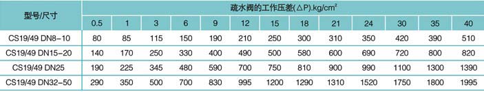 疏水閥