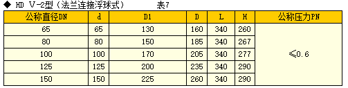 疏水閥