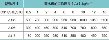 疏水閥