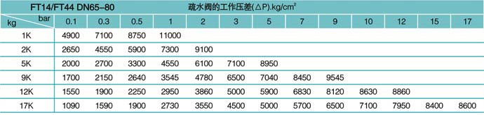 疏水閥
