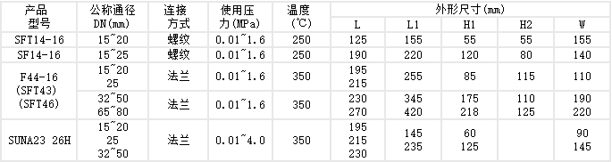 疏水閥
