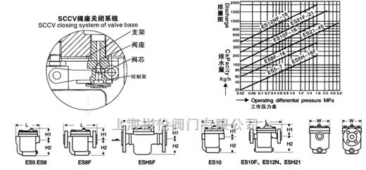 疏水閥