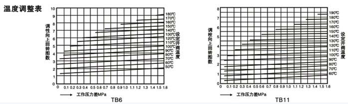 疏水閥