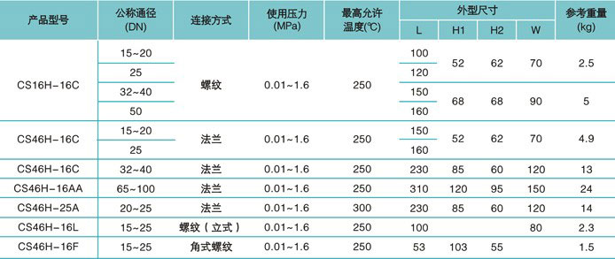 疏水閥