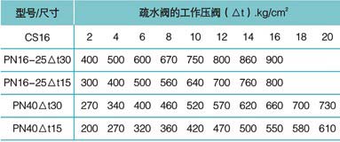 疏水閥