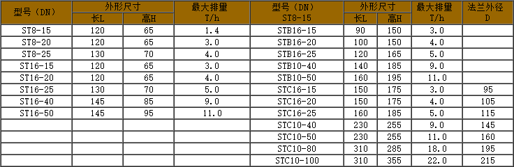 疏水閥