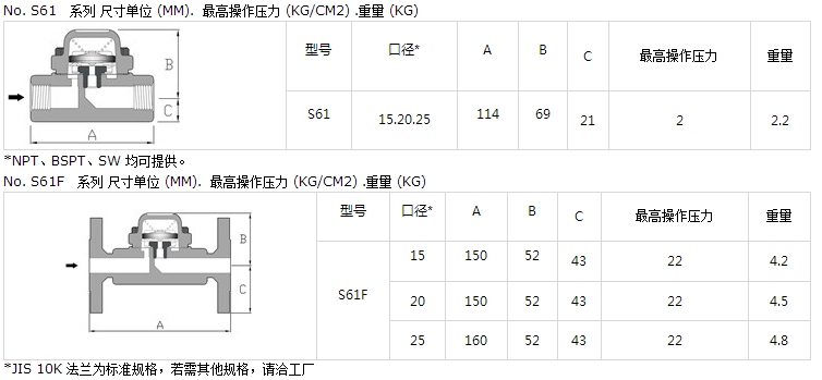 疏水閥