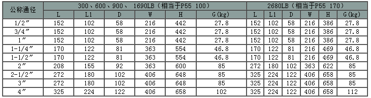 疏水閥