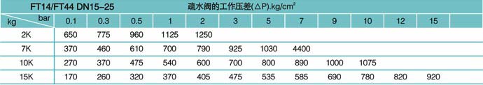 疏水閥