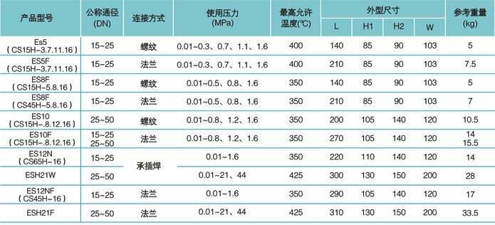 疏水閥