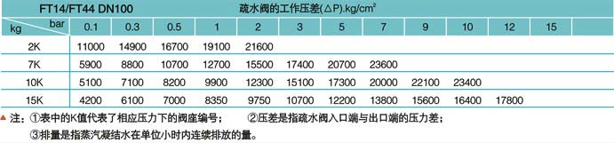 疏水閥