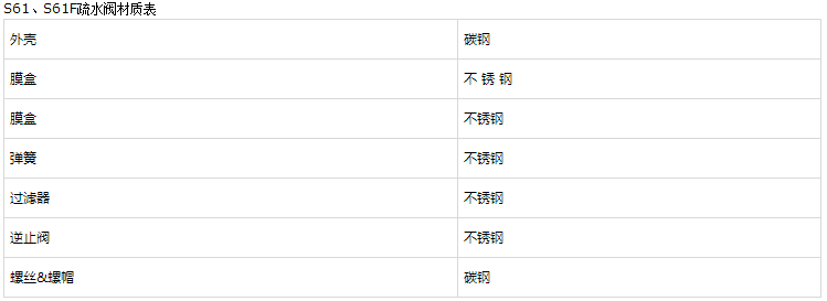 疏水閥