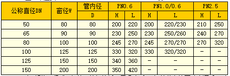 疏水閥