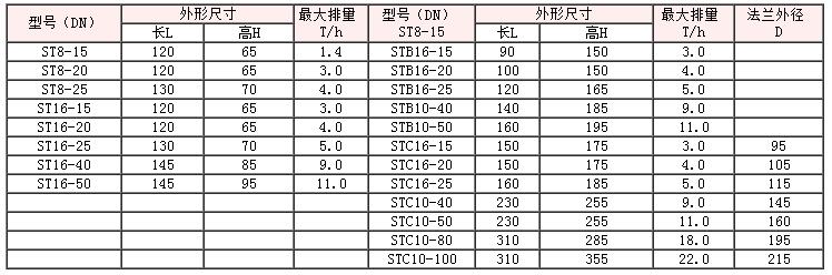 疏水閥