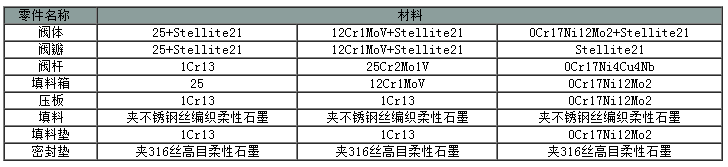 疏水閥