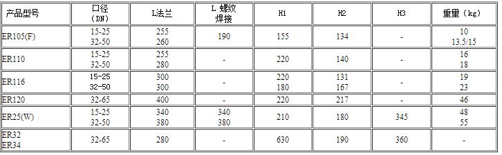 疏水閥