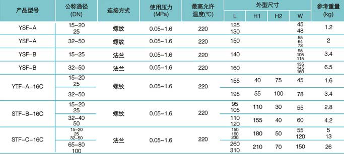 疏水閥
