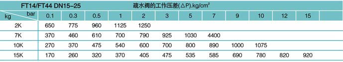 疏水閥