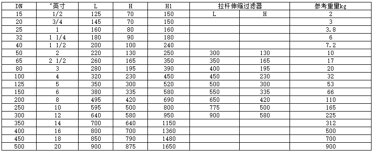 疏水閥