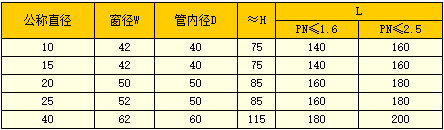 疏水閥