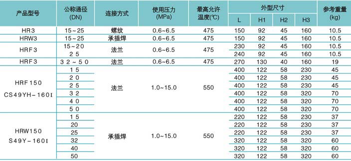 疏水閥