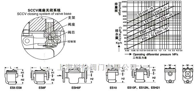 疏水閥