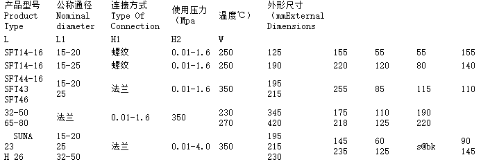 疏水閥